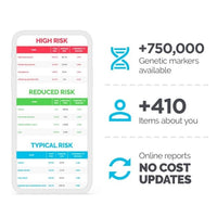 Genetic Test Tellmegen Individual