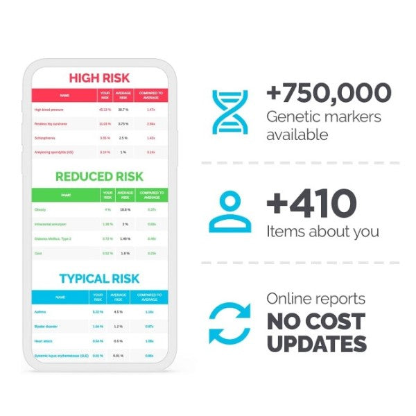 Genetic Test Tellmegen Individual